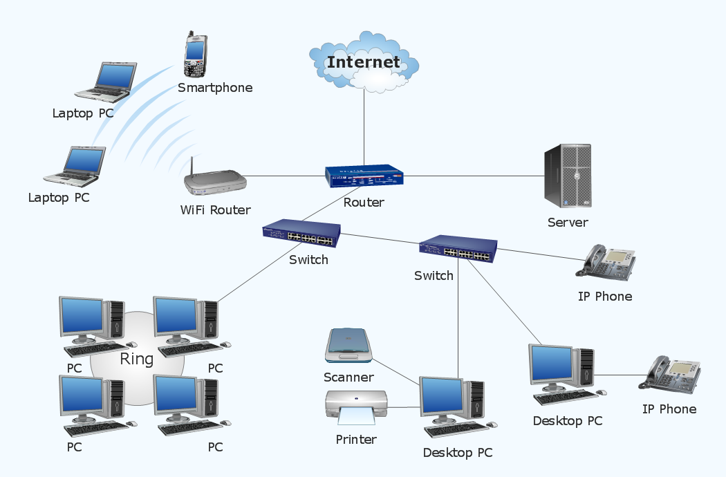 Networking